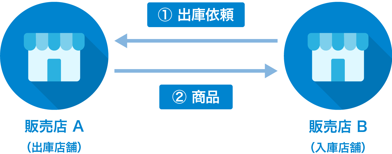 tenkanidou_001.png