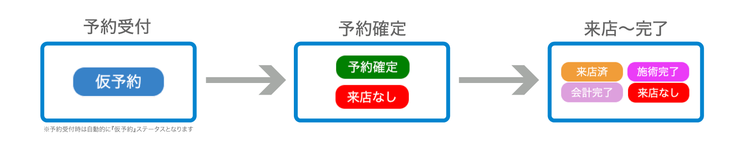 status_nagere.png