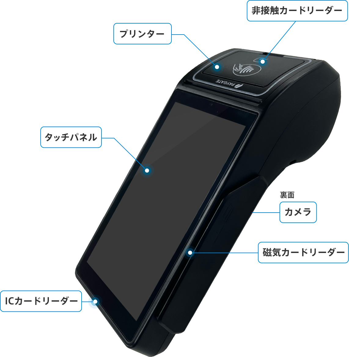 スマレジ・PAYGATEをはじめる – スマレジ・ヘルプ