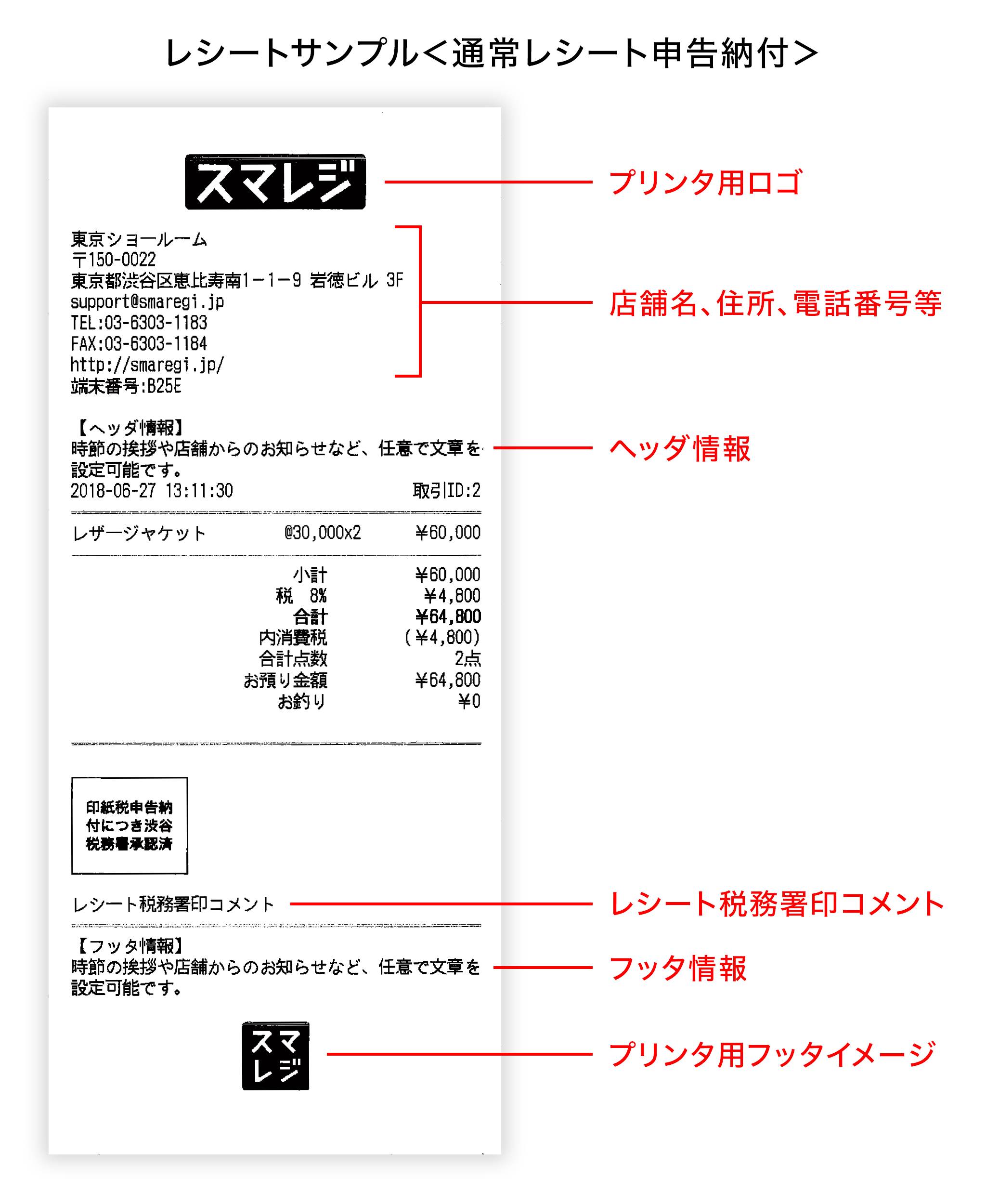 販売レシートの印字内容を設定する – スマレジ・ヘルプ