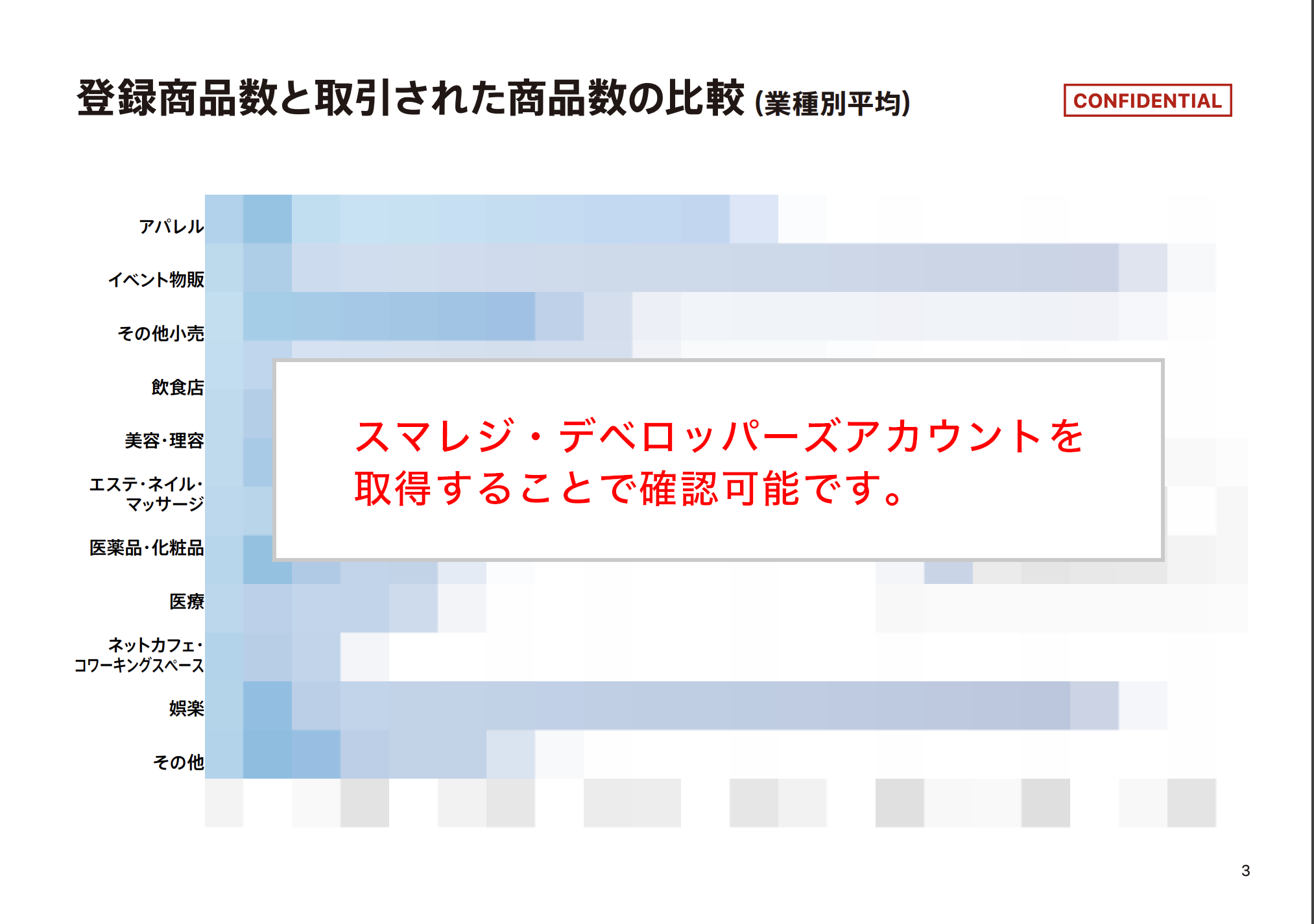 開発アプリの環境設定 価格とプランを設定する スマレジ ヘルプ