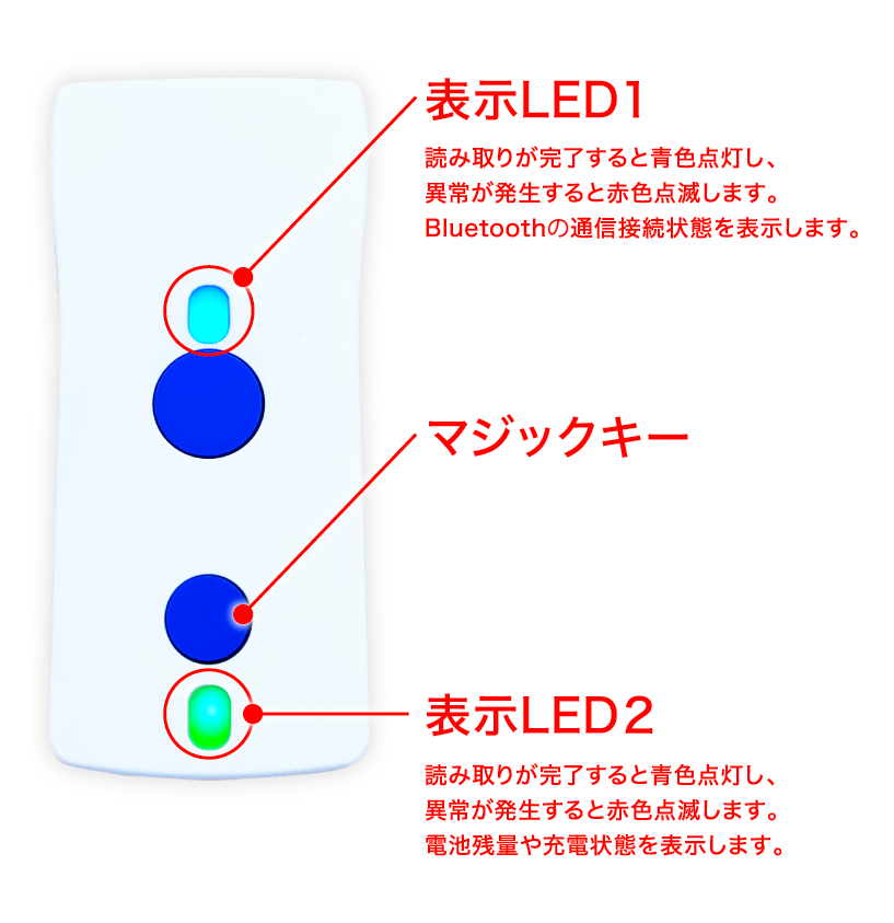 デンソーウェーブ SF1-QBi の接続方法 – スマレジ・ヘルプ デンソーウェーブ SF1-QBi の接続方法 – スマレジ・ヘルプ
