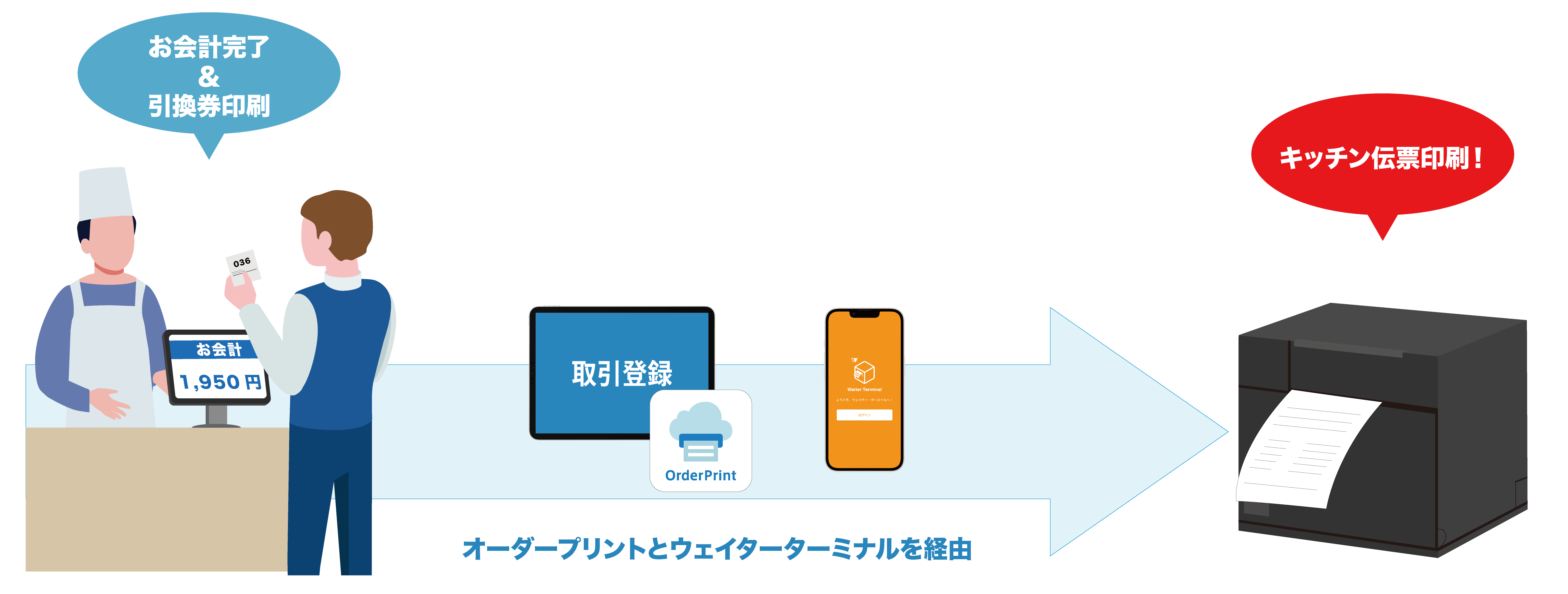 オーダープリントの利用を開始する – スマレジ・ヘルプ