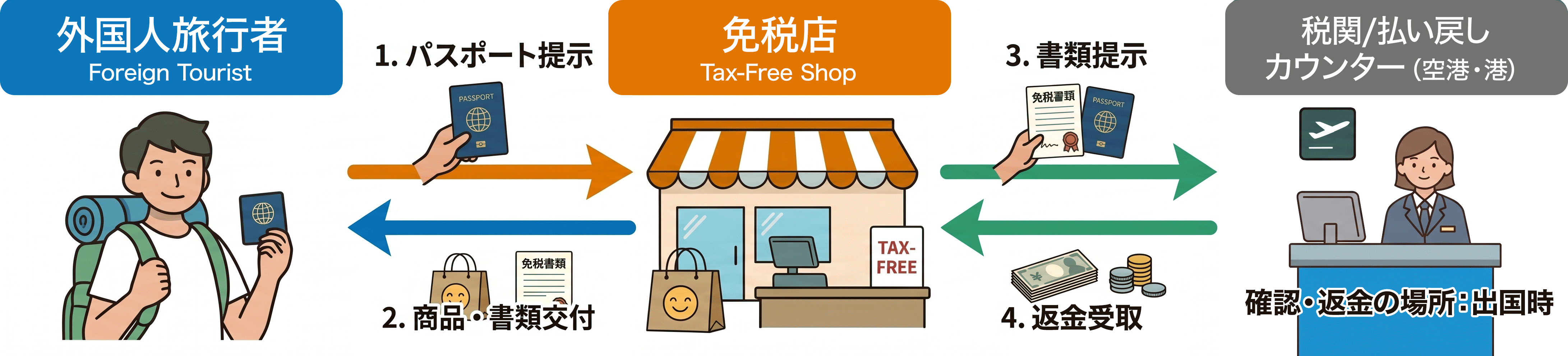 taxfree-image-03.png