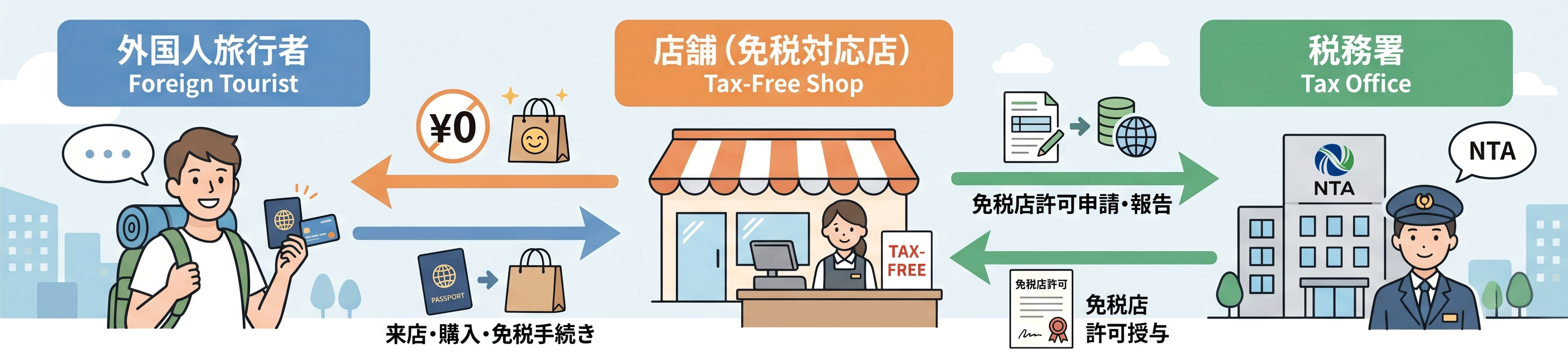 taxfree-image-02.png