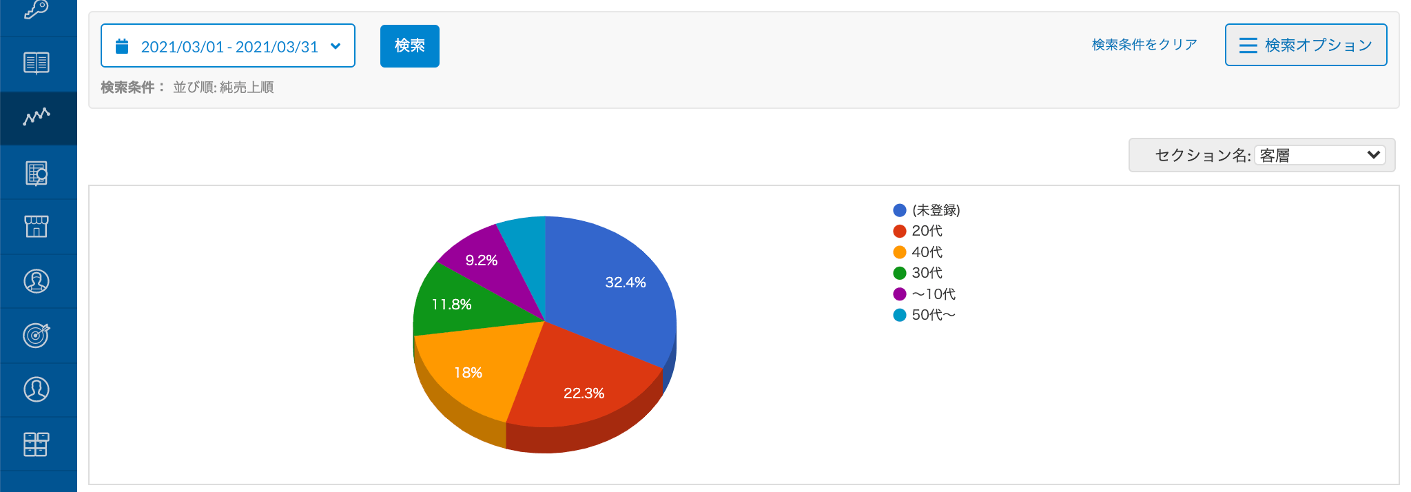 analysis_customer.png