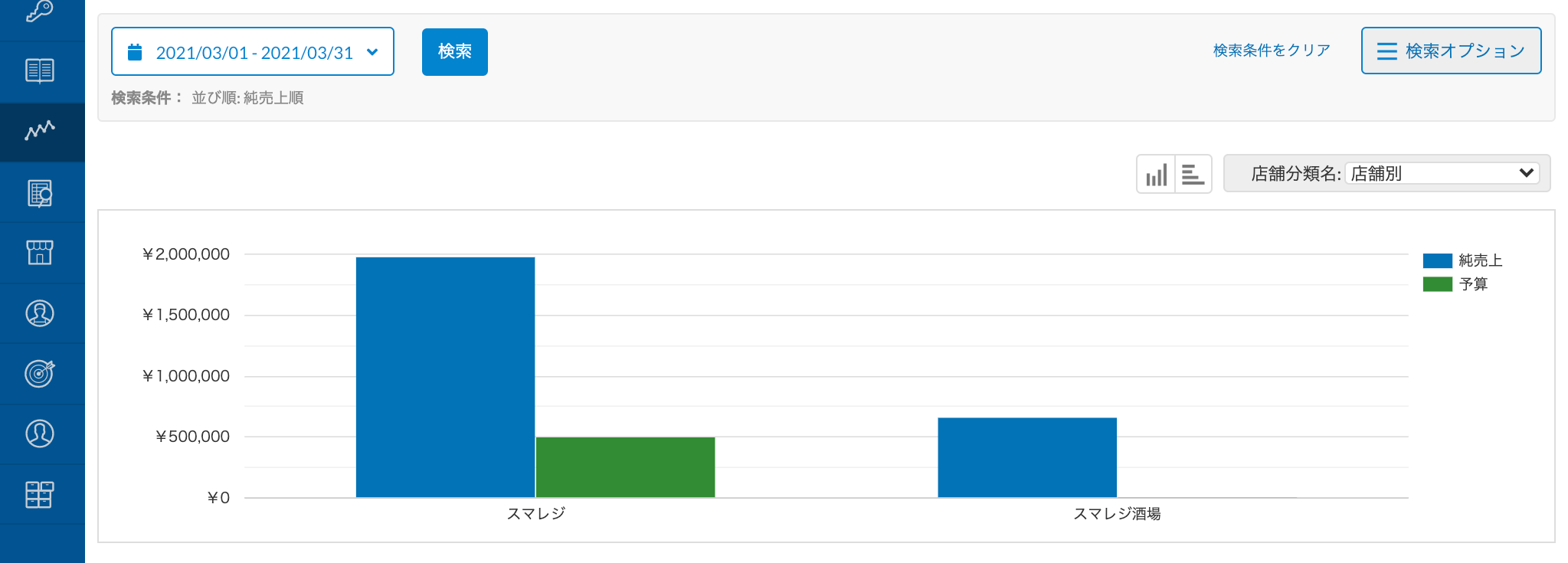 analysis_store.png