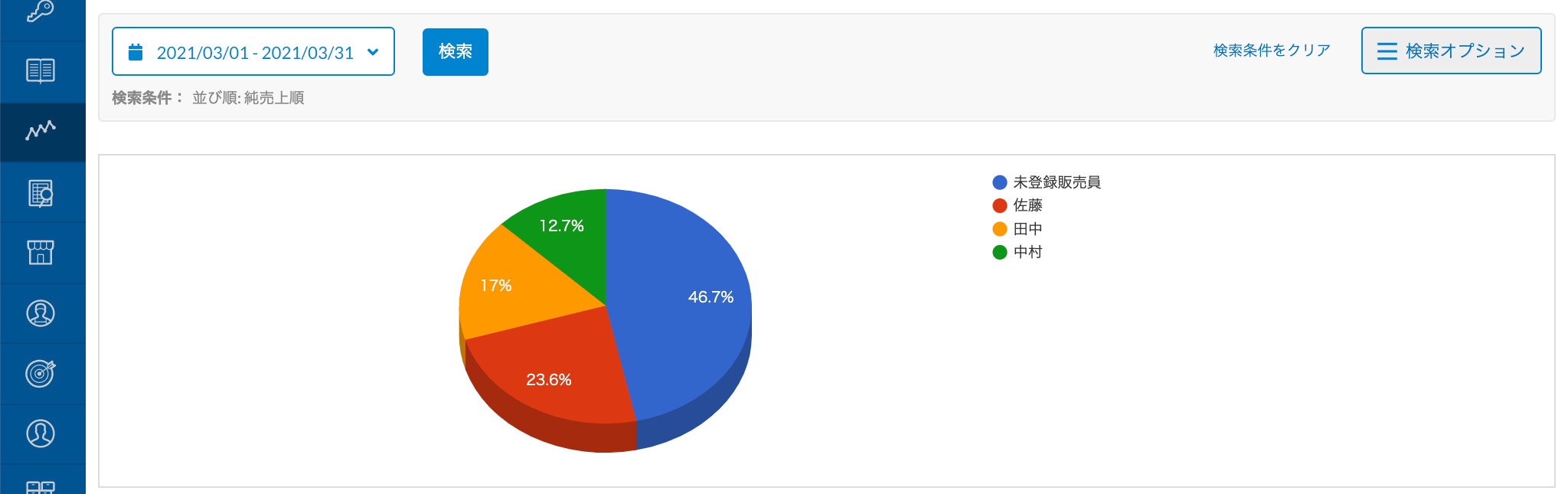 analysis_staff.png